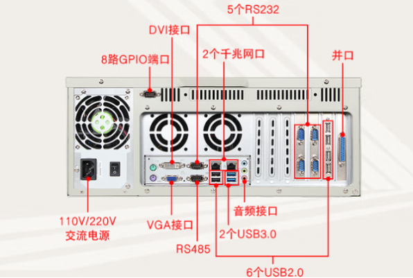 东田数采工控机端口.png