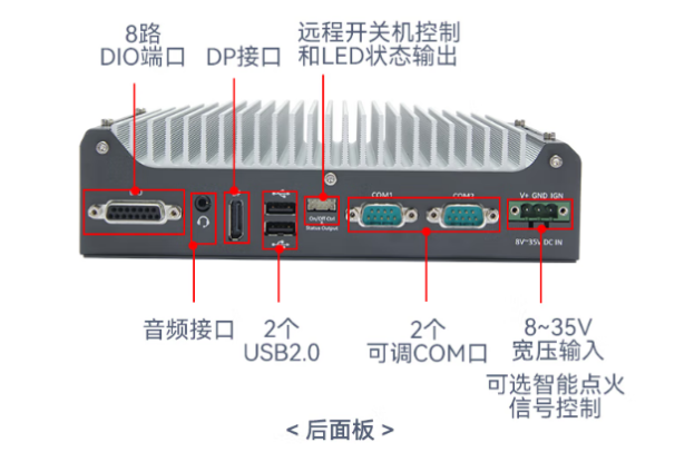 东田工业级嵌入式计算机端口.png