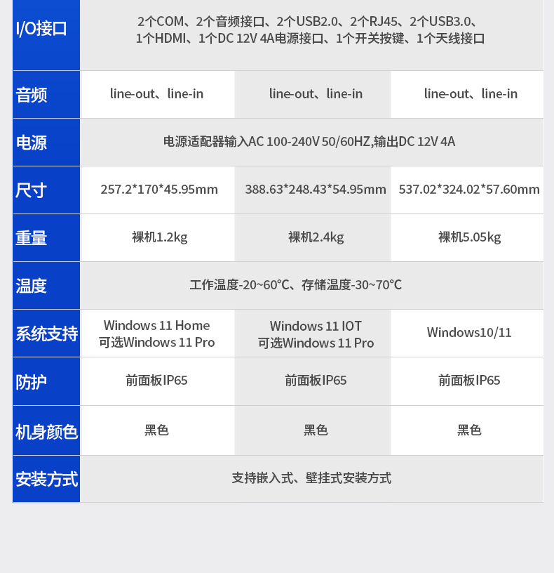 10.1/15.6/21.5寸工业平板电脑,IP65防护,10点电容触控屏,DTP-1569-N5100.jpg