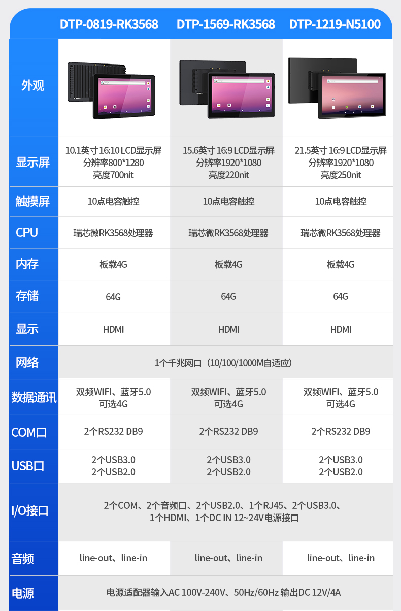 15.6英寸工业平板电脑,IP65防摔,数控自动化设备主机方案,DTP-1569-RK3568.jpg