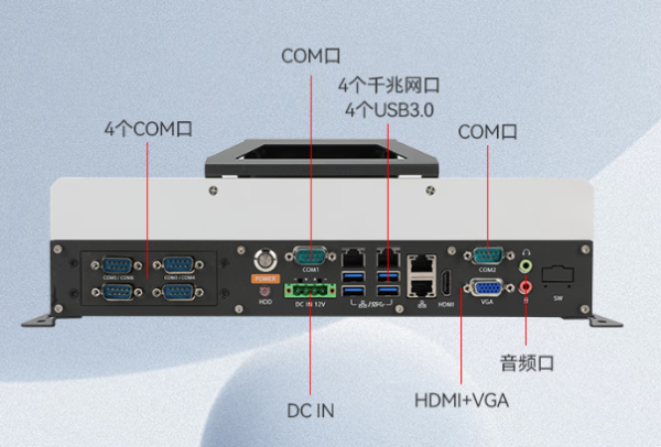 东田嵌入式工控机端口.png