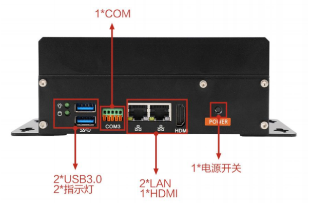 东田嵌入式微型电脑主机端口.png