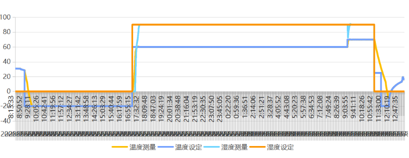 东田嵌入式工控主机温度测试.png