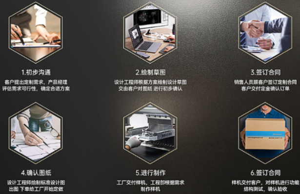 东田加固便携机定制流程.png