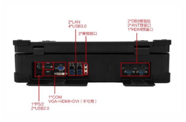 东田便携计算机端口.png