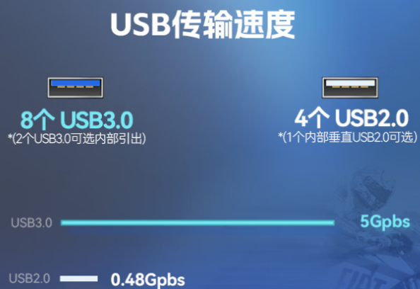 东田2U短款工控主机端口.png