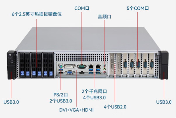 东田2U短款工业级电脑端口.png