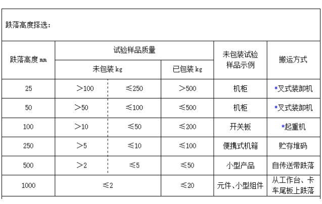 东田工控机跌落测试高度.png