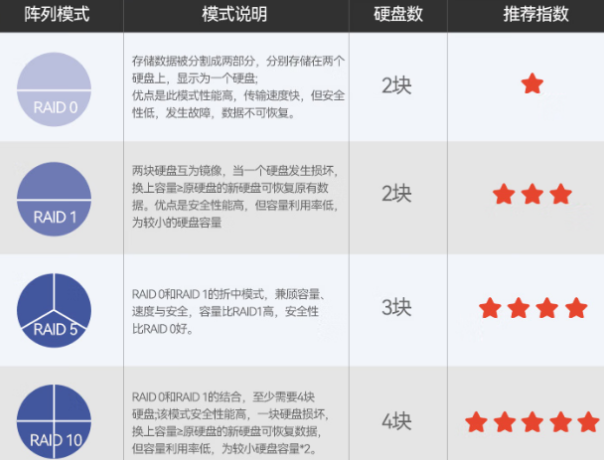 东田2U短款工控计算机RAID阵列.png