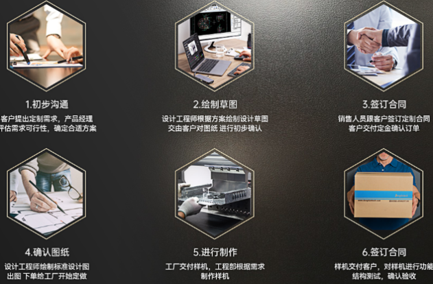 东田工控机定制流程.png