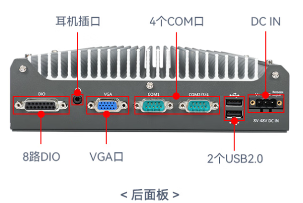东田嵌入式小型工控机端口.png