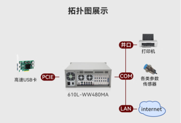 东田4U型工控机拓扑图.png
