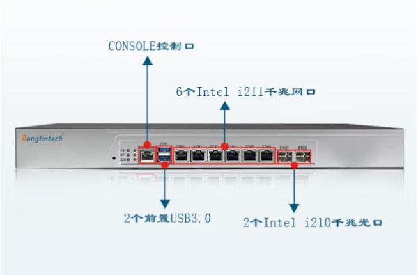 东田信息安全工控机端口.png