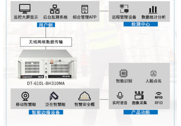 东田智能工控机.png