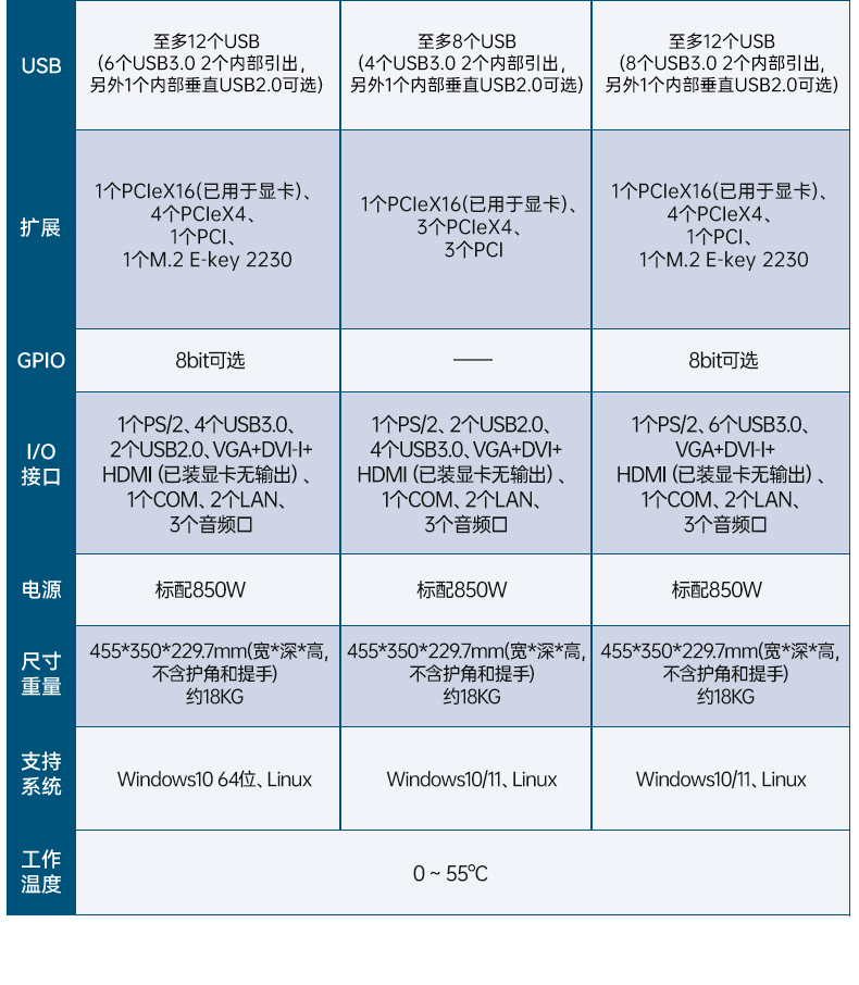 17.3英寸三屏加固便携机,便携式一体机电脑推荐,DTG-S1437ZD-BH470MA.jpg