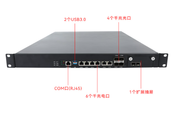 东田国产化1U网安工控机端口.png