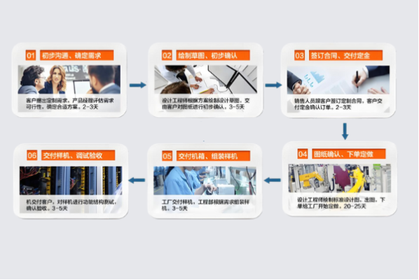东田工控机定制流程.png