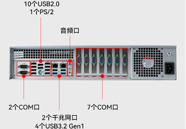 东田国产化替代工控机端口.png