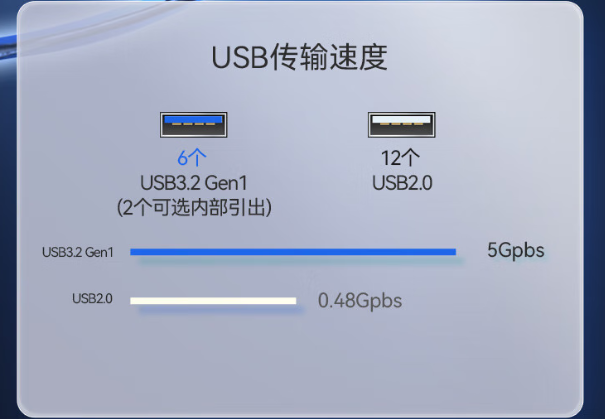 东田国产化替代工控机端口.png