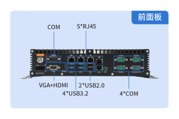东田i3工控机服务器端口.png