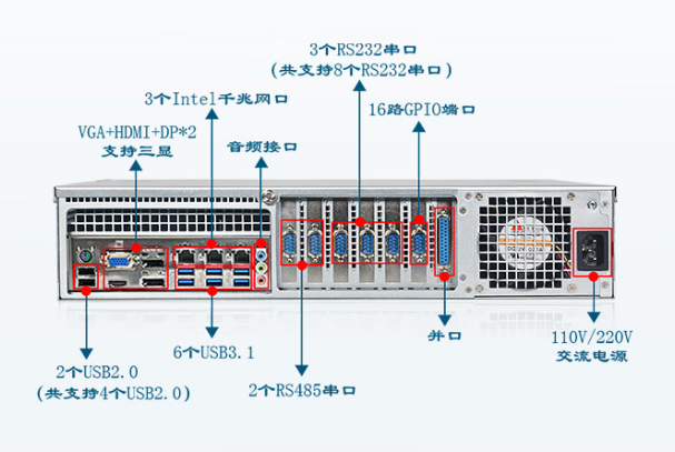 东田2U工控机端口.png