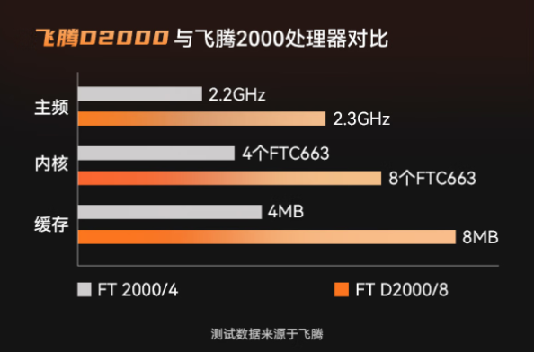东田国产加固便携机处理器性能.png