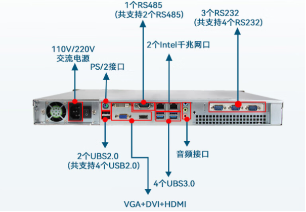 东田1U机架式工控机端口.png