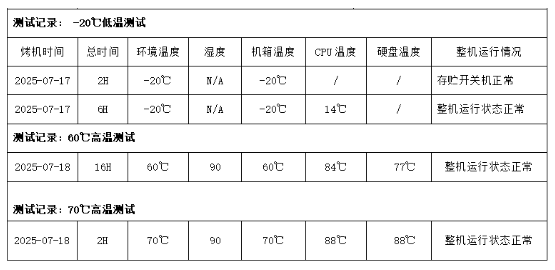 东田嵌入式工控机高低温测试.png 东田嵌入式工控机高低温测试.png