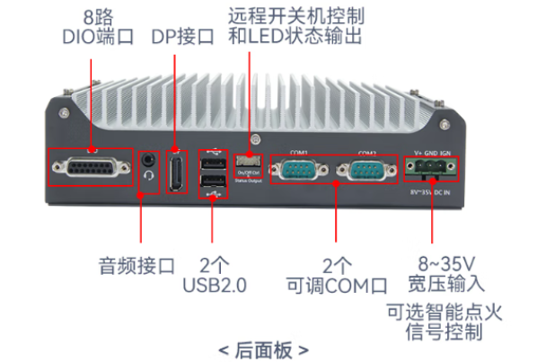 东田嵌入式无风扇工控机端口.png 东田嵌入式无风扇工控机端口.png