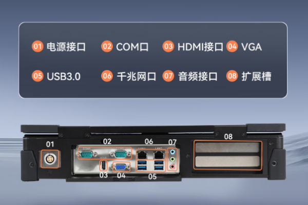 东田国产海光便携式工控机端口.png 东田国产海光便携式工控机端口.png