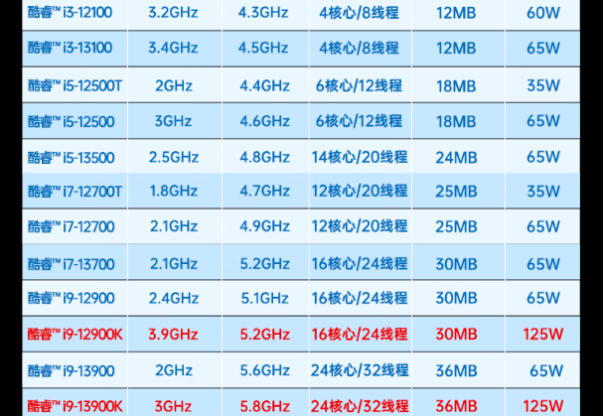东田嵌入式工控机处理器.png 东田嵌入式工控机处理器.png