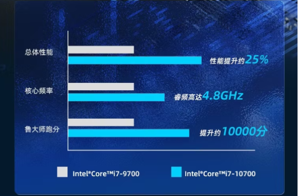 东田便携式电脑性能.png 东田便携式电脑性能.png