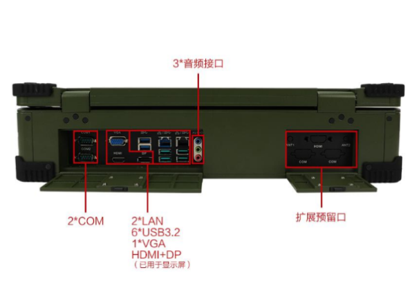 东田便携式电脑端口.png 东田便携式电脑端口.png