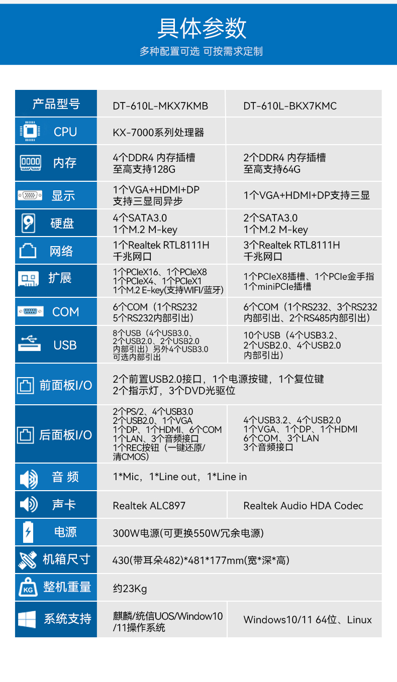 东田4U国产化工控机,兆芯KX-7000系列CPU,原生支持麒麟/UOS系统,DT-610L-MKX7KMB.jpg