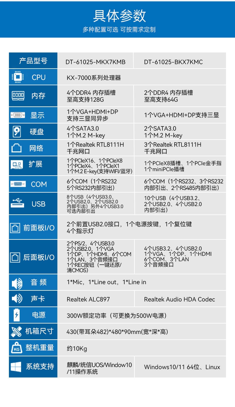国产化2U工控机,兆芯KX-7000三显输出,智能交通边缘计算主机,DT-61025-MKX7KMB.jpg