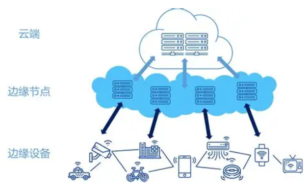 边云协同.png 边云协同.png
