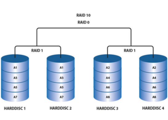 工控机RAID磁盘阵列.png 工控机RAID磁盘阵列.png