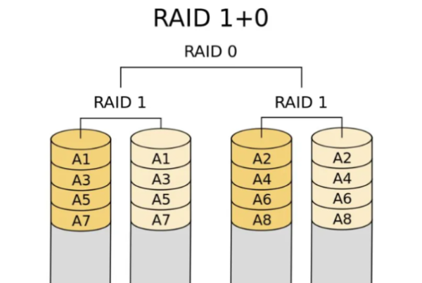工控机硬盘RAID功能.png 工控机硬盘RAID功能.png