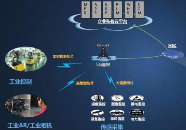 工业5G.png