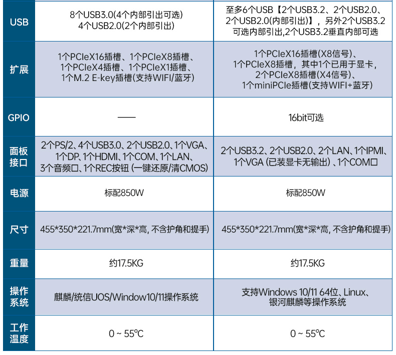 国产双屏加固便携机,海光3350麒麟系统主机.jpg