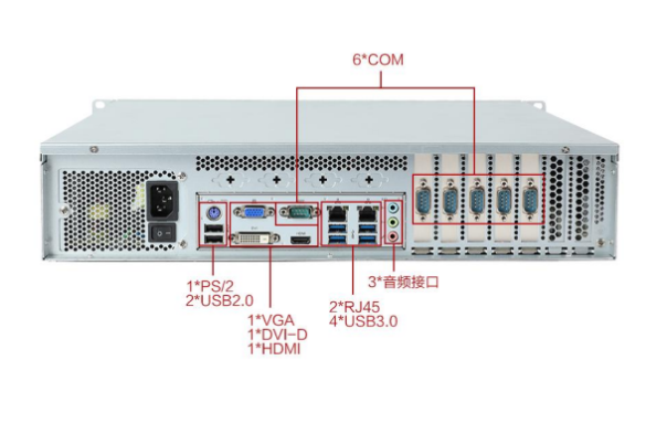 东田2U工业电脑端口.png