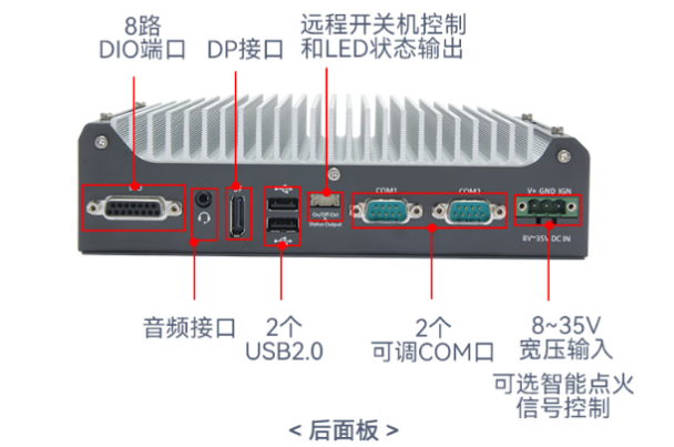 东田工业迷你主机端口.png 东田工业迷你主机端口.png