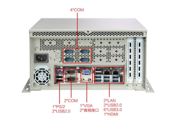 东田工控机箱端口.png