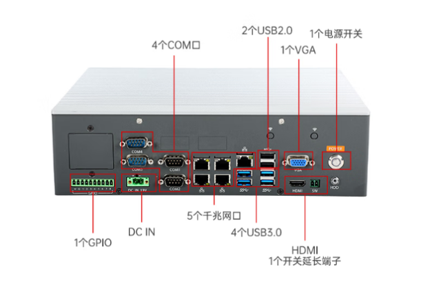东田工业级嵌入式工业计算机端口.png