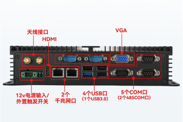 东田嵌入式无风扇主机端口.png