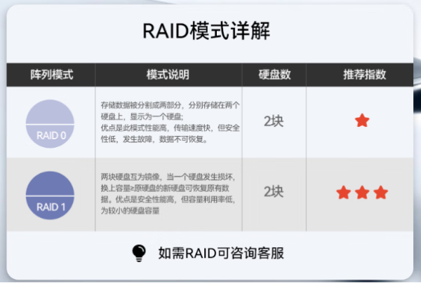 东田工作站电脑RAID.png