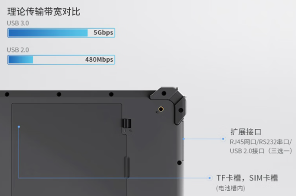 东田三防工业级平板电脑端口.png 东田三防工业级平板电脑端口.png