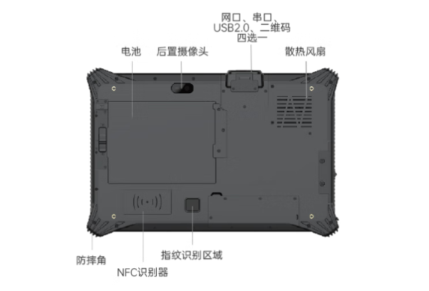 东田三防平板电脑端口.png