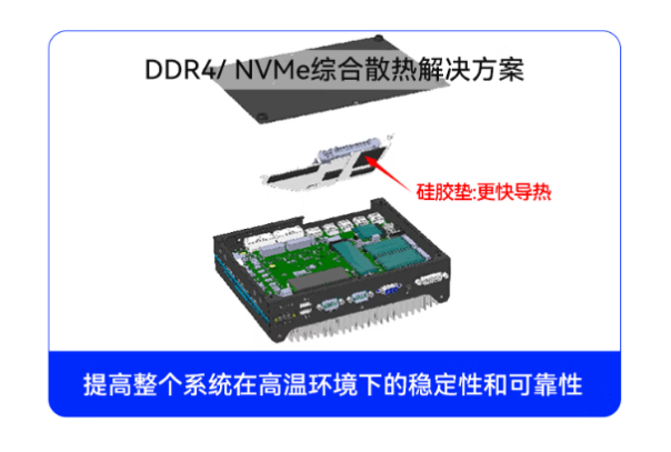 东田耐高温工控机散热方案.png 东田耐高温工控机散热方案.png