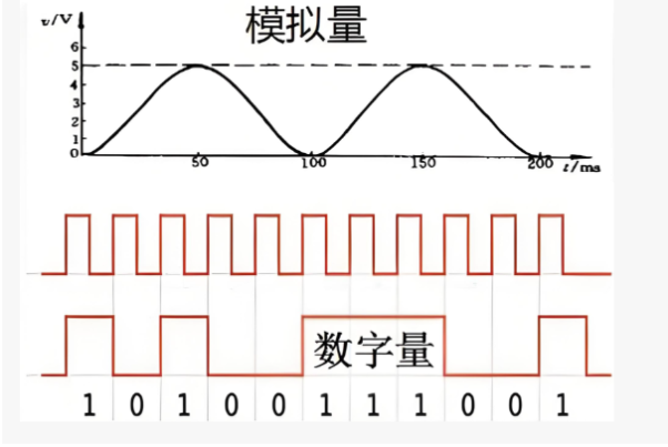 数字量模拟量接口.png